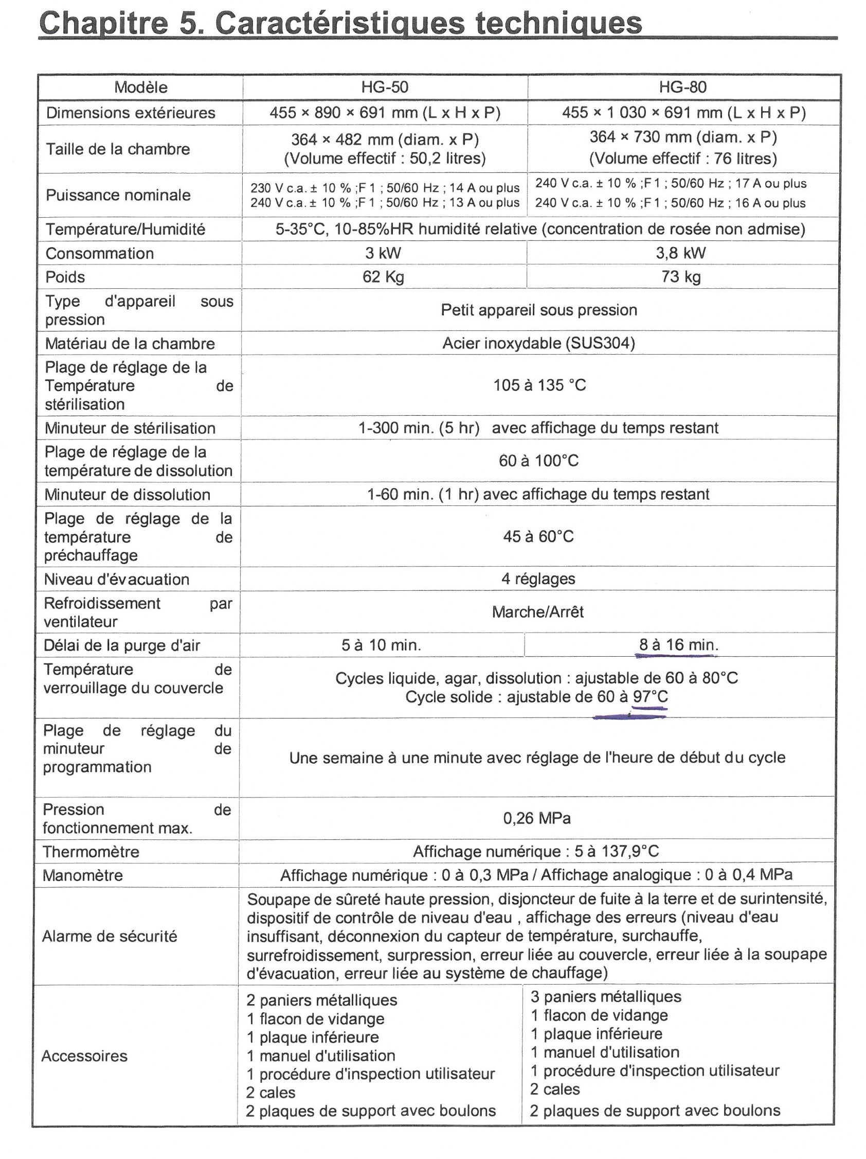 Image(s) de l'annonce Autoclave de stérilisation vertical HMC HG-80